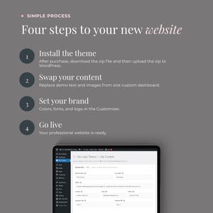 May include: A graphic with the text "Four steps to your new website" and numbered steps: Install the theme, Swap your content, Set your brand, and Go live. A laptop screen displays website content.