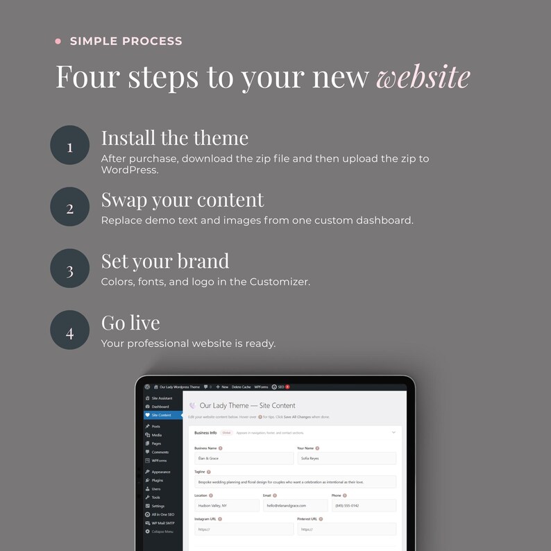 May include: A graphic with the text "Four steps to your new website" and numbered steps: Install the theme, Swap your content, Set your brand, and Go live. A laptop screen displays website content.