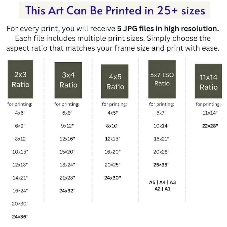Puede incluir: Una tabla informativa titulada This Art Can Be Printed in 25+ sizes. Explica que se proporcionan 5 archivos JPG de alta resoluci&oacute;n, cada uno con m&uacute;ltiples tama&ntilde;os de impresi&oacute;n. La tabla enumera cinco relaciones de aspecto: 2x3, 3x4, 4x5, 5x7 ISO y 11x14.