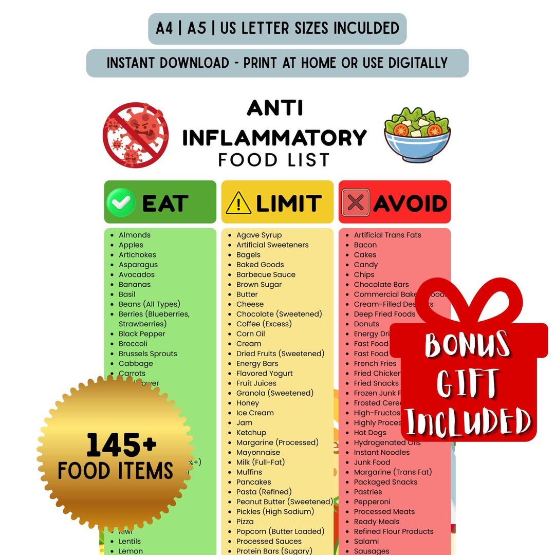 Anti Inflammatory Food List Printable | Eat Limit Avoid Chart | Reduce ...