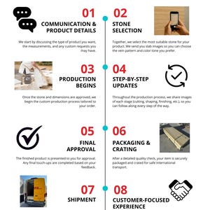 Puede incluir: Infograf&iacute;a que detalla el proceso de pedido de productos de piedra personalizados. Los pasos incluyen comunicaci&oacute;n, selecci&oacute;n de piedra, producci&oacute;n, actualizaciones, aprobaci&oacute;n, embalaje, env&iacute;o y experiencia del cliente. La imagen utiliza iconos y texto.