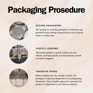 May include: An infographic showing the packaging procedure. The process includes secure packaging in a sturdy crate, vehicle loading with final checks, and the transfer phase with inspection and dispatch to the delivery address.