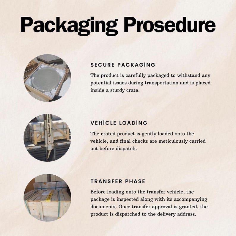 May include: An infographic showing the packaging procedure. The process includes secure packaging in a sturdy crate, vehicle loading with final checks, and the transfer phase with inspection and dispatch to the delivery address.