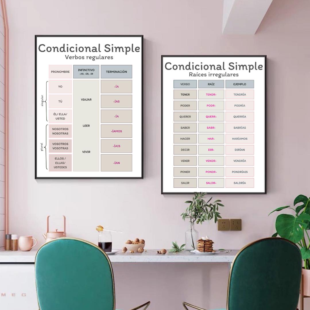 Conditional Spanish Chart Spanish Conditional Sentences Posters | Grammar Classroom Decor (PDF ...