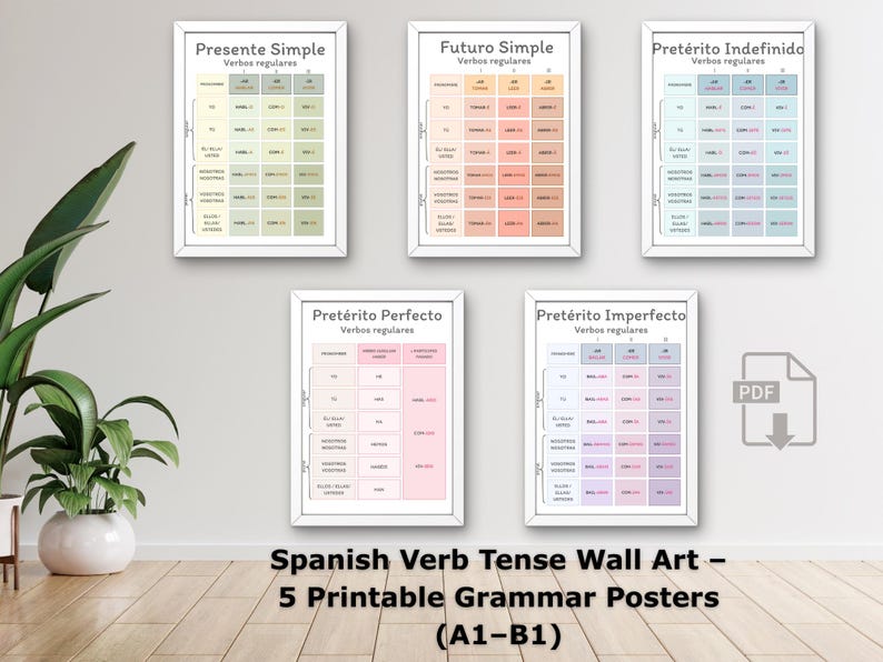 Spanish Verb Tenses Charts | Grammar Posters, Classroom Wall Art (PDF ...