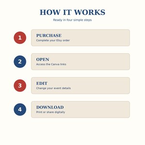 May include: An instructional graphic titled HOW IT WORKS, Ready in four simple steps. It lists four numbered steps: 1 PURCHASE Complete your Etsy order, 2 OPEN Access the Canva links, 3 EDIT Change your event details, 4 DOWNLOAD Print or share digitally.