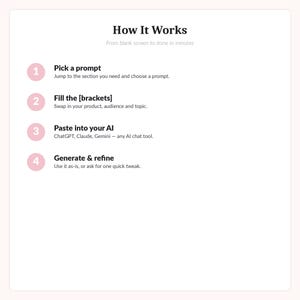 May include: A white instructional graphic titled How It Works with the subtitle From blank screen to done in minutes. It lists four numbered steps in pink circles: 1. Pick a prompt, 2. Fill the [brackets], 3. Paste into your AI, 4. Generate & refine.