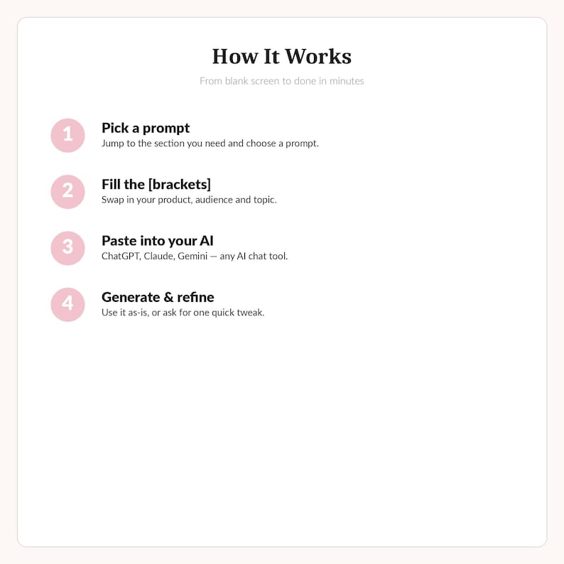 May include: A white instructional graphic titled How It Works with the subtitle From blank screen to done in minutes. It lists four numbered steps in pink circles: 1. Pick a prompt, 2. Fill the [brackets], 3. Paste into your AI, 4. Generate & refine.