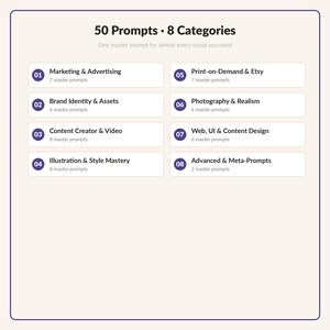 May include: A white informational graphic titled 50 Prompts 8 Categories with a subtitle One master prompt for almost every visual you need. It lists eight numbered categories including Marketing, Brand Identity, Content, Illustration, Print-on-Demand, Photography, Web Design, and Meta-Prompts.