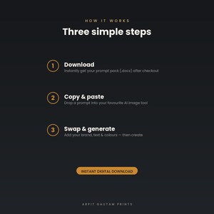K&ouml;nnte beinhalten: Eine dunkelgraue Infografik mit dem Titel How it works Three simple steps. Sie listet drei nummerierte Schritte auf: 1 Download, 2 Copy & paste und 3 Swap & generate, mit kurzen Anweisungen. Ein Button unten zeigt den Text INSTANT DIGITAL DOWNLOAD.