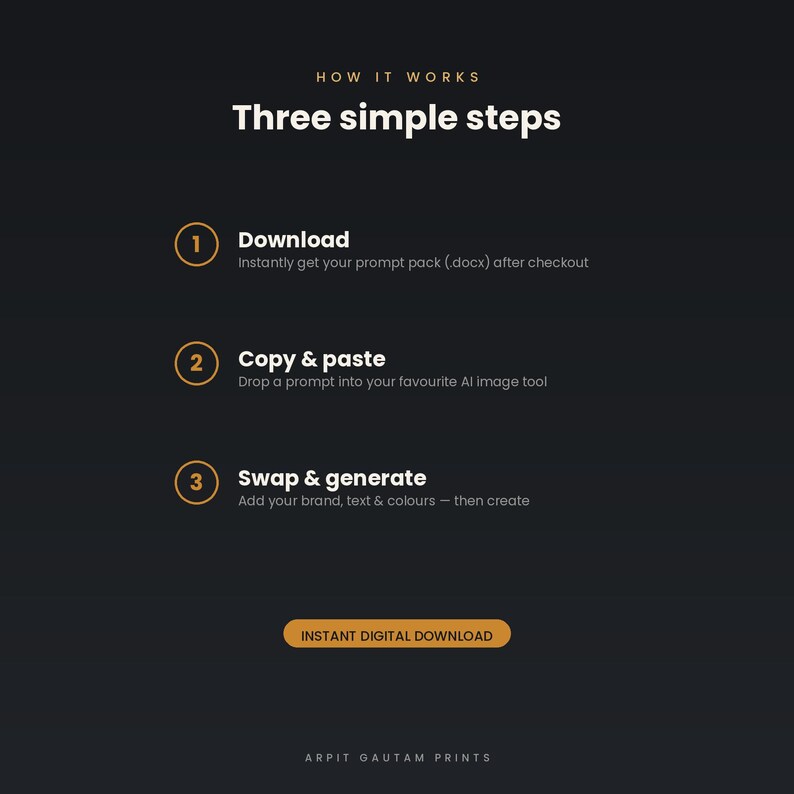 K&ouml;nnte beinhalten: Eine dunkelgraue Infografik mit dem Titel How it works Three simple steps. Sie listet drei nummerierte Schritte auf: 1 Download, 2 Copy & paste und 3 Swap & generate, mit kurzen Anweisungen. Ein Button unten zeigt den Text INSTANT DIGITAL DOWNLOAD.