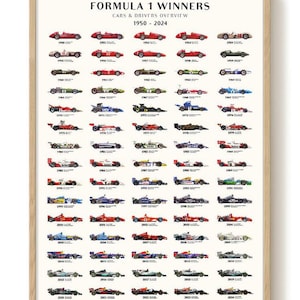 Póster digital: Campeones de Fórmula 1 por año / Coches y pilotos ganadores