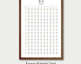 ハングル文字 ぽむさま確認用 ハングル文字 ぽむさま確認用 ハングル切り文字セット