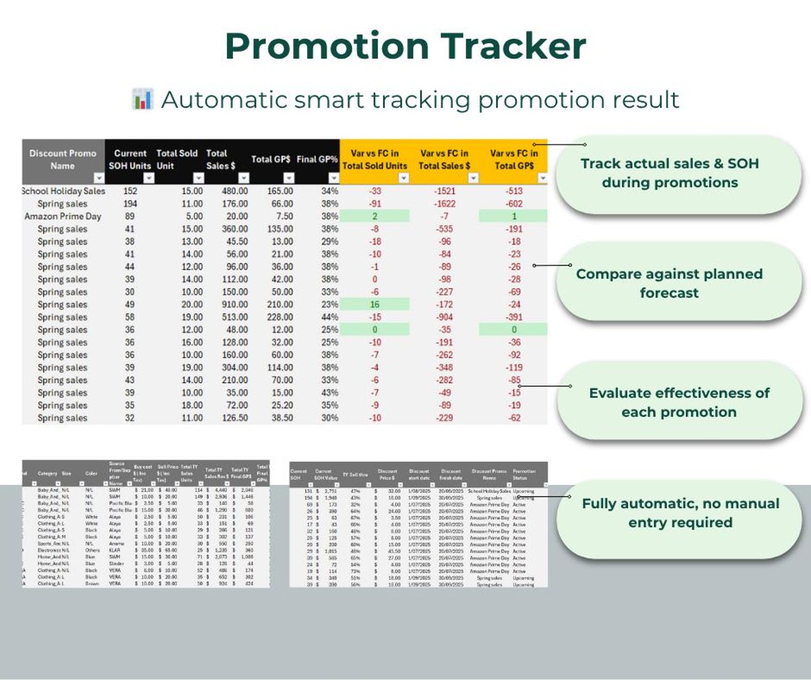 Inventory & Sales Tracker Excel for Small Business | Promotion Planner ...