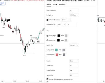 Indian SnR_ Tradingview indicator