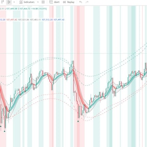 May include: A computer screen displaying a cryptocurrency trading chart. The chart shows fluctuating price movements with red and green lines, indicating market trends. Dotted lines and vertical bars add visual data.