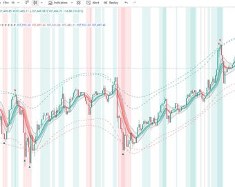 Ai Watson Envelope - Tradingview indicator