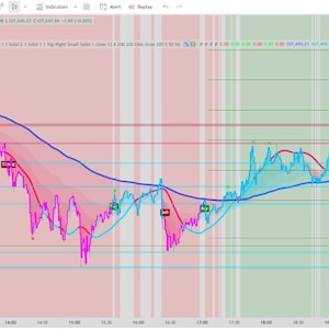 Könnte beinhalten: Ein Kryptowährungs-Trading-Chart, der Preisschwankungen zeigt. Der Chart verwendet Linien in Blau, Rot und Pink vor einem Hintergrund mit vertikalen und horizontalen Linien. Die angezeigten Daten beziehen sich auf Bitcoin.