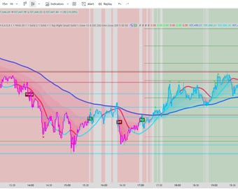 Trend Trading - Tradingview indicator