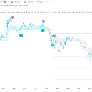 Algo Trading- Tradingview indicator