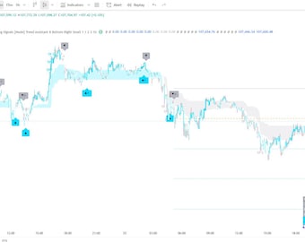 Algo Trading- Tradingview indicator