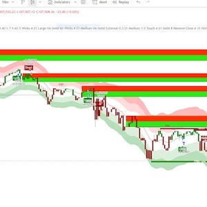 May include: A cryptocurrency trading chart illustrating Bitcoin's price movements against the U.S. dollar. The chart features red and green lines, with price data and indicators. The text "BTCUSD" and "Bitcoin/U.S. Dollar" are visible.