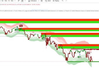 ICT Indicator- Tradingview indicator