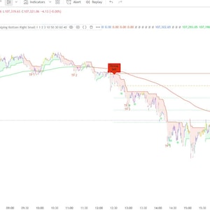 Buy and Sell Alert Signals-Tradingview indicator
