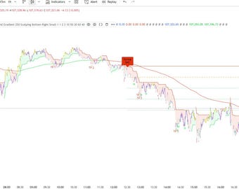 Buy and Sell Alert Signals-Tradingview indicator