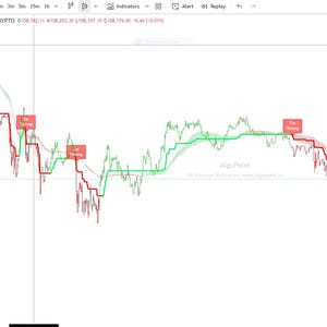 Puede incluir: Un gráfico financiero que muestra el tipo de cambio Bitcoin/Dólar estadounidense. El gráfico muestra líneas fluctuantes en rojo y verde, que indican los movimientos de precios. El texto incluye "Sell", "Buy" y "AlgoPoint".