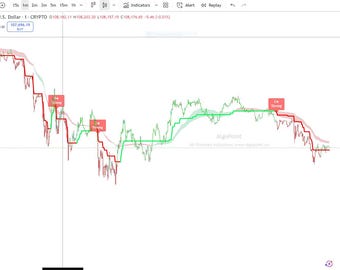 Algo Trading with accurate signals- Tradingview Indicator