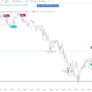Algo Trading- Tradingview indicator