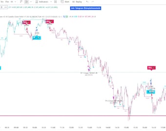 Algo Trading- Tradingview indicator