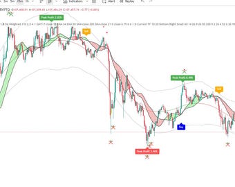 Trend Trading -Tradingview indicator