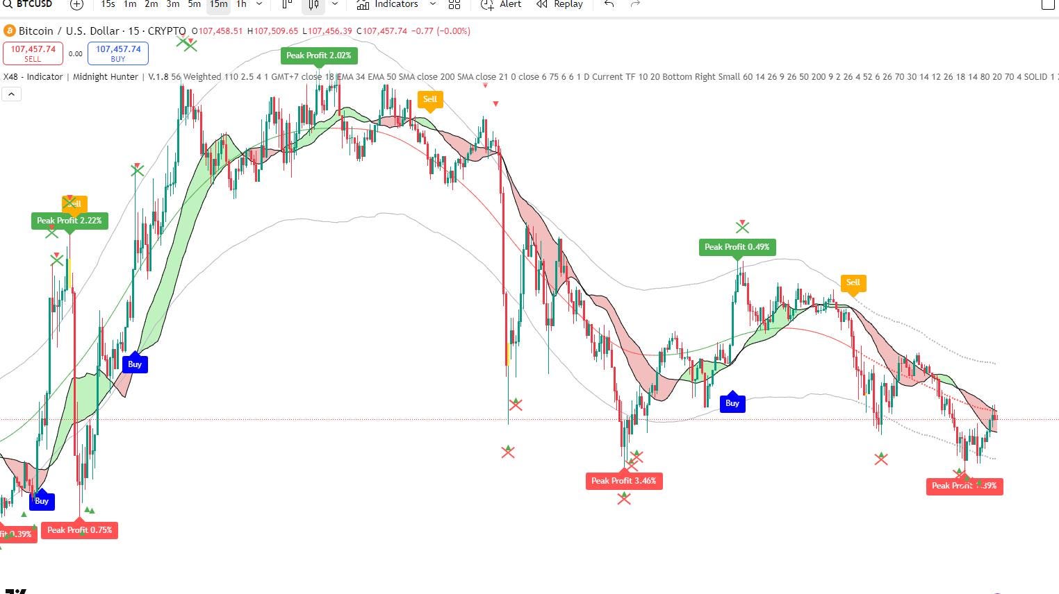 Trend Trading -Tradingview indicator