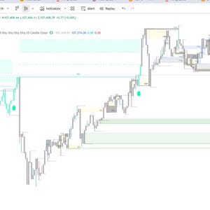 Op de afbeelding: Een cryptocurrency trading chart die prijsschommelingen weergeeft. De grafiek gebruikt lijnen en vormen, met groene en witte kleuren. De linkerbovenhoek toont het tickersymbool BTCUSD.