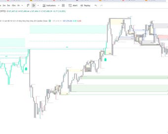 ICT concept - Tradingview indicator