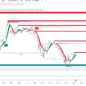 Algo Signals - Tradingview indicator
