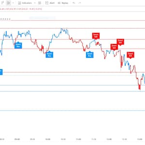 Op de afbeelding: Een cryptocurrency trading chart met prijsfluctuaties in rode en blauwe lijnen. De grafiek bevat horizontale steun- en weerstandslijnen, met "Smart Buy" en "Smart Sell" indicatoren. De grafiek toont gegevens voor Bitcoin tegen de Amerikaanse dollar.