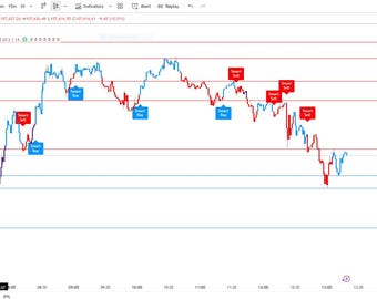 Algo Trading_Tradingview Indicator