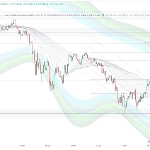 May include: A technical analysis chart of Bitcoin against the U.S. Dollar. The chart displays price fluctuations with red and green candlesticks, horizontal support and resistance lines, and curved trend lines. The background features a light blue and green gradient.