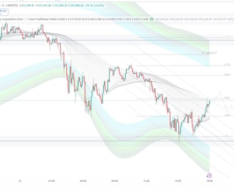 Rainbow Moving Averate-Tradingview indicator