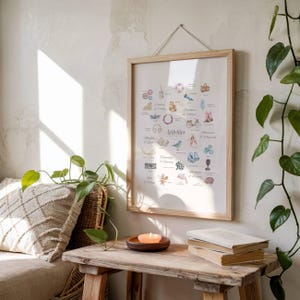 Affiche personnalisée d'aide visuelle de menu de dopamine | Art mural imprimable esthétique