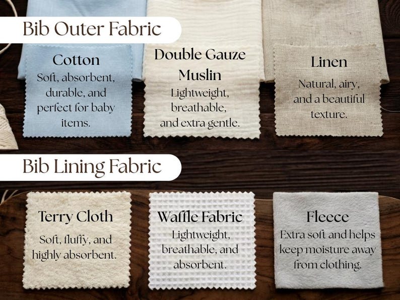 May include: A close-up of fabric swatches labeled "Bib Outer Fabric" and "Bib Lining Fabric." The outer fabrics include Cotton, Double Gauze Muslin, and Linen. The lining fabrics include Terry Cloth, Waffle Fabric, and Fleece. Each swatch has a description.