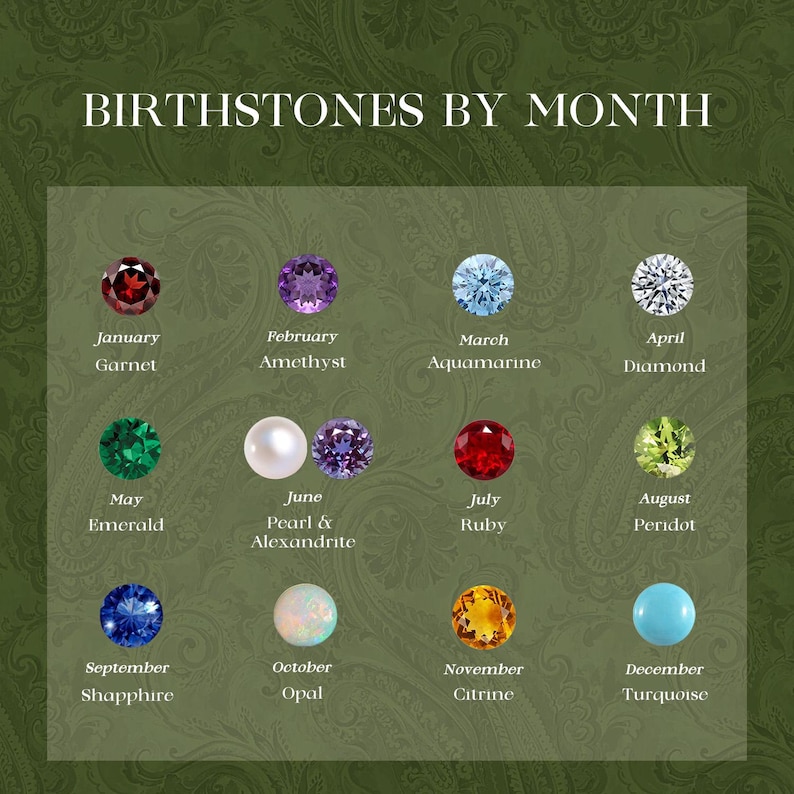 K&ouml;nnte beinhalten: Eine Tabelle mit dem Titel BIRTHSTONES BY MONTH zeigt zw&ouml;lf kreisf&ouml;rmige Edelsteine. Die Steine umfassen Granat, Amethyst, Aquamarin, Diamant, Smaragd, Perle, Alexandrit, Rubin, Peridot, Saphir, Opal, Citrin und T&uuml;rkis mit Namen.