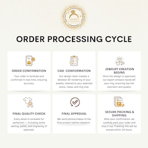 K&ouml;nnte beinhalten: Infografik zum Bestellbearbeitungszyklus f&uuml;r Schmuck. Der Prozess umfasst Auftragsbest&auml;tigung, CAD-Konformation, Schmuckherstellung, Endkontrolle, Endabnahme sowie sicheres Verpacken und Versenden. Das Bild zeigt ein goldenes Logo mit dem Text "UNICORN JEWELLERY".