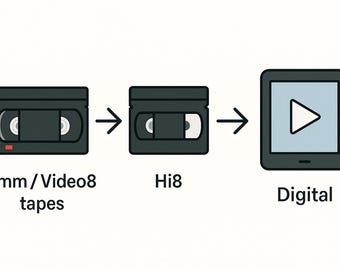 Hi8 naar digitaal conversieservice | Minitape-overdracht voor videoconservering en geheugenbesparing