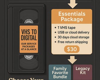 Conversie van VHS naar digitaal: 3 banden naar USB met cloudback-up