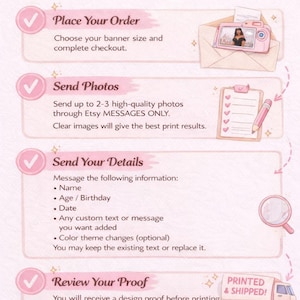May include: Pink and white infographic titled "HOW TO ORDER" with steps for placing an order, sending photos, sending details, and reviewing a proof. Includes illustrations of a camera, envelope, notepad, magnifying glass, and delivery truck.