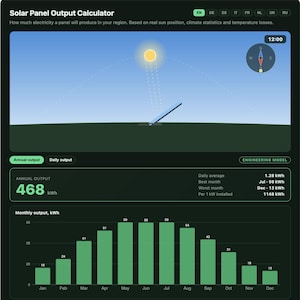 Solar Panel Payback Calculator Widget (HTML Code)